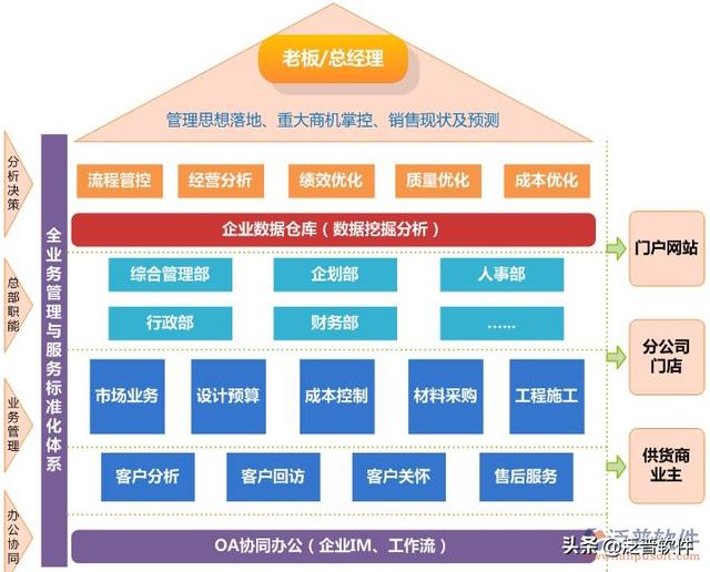 裝修公司erp系統（裝修公司erp系統哪個好）