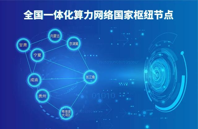 這條數字干線的建設，對于長三角構建新發展格局意味著什么？（長三角率先形成新發展格局）