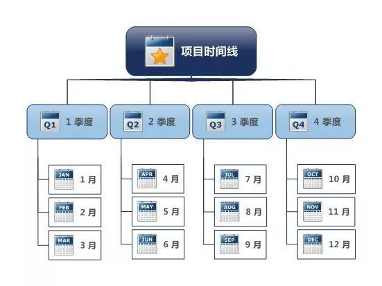 項目經理必看！常用的8種項目管理工具（項目管理中的工具）