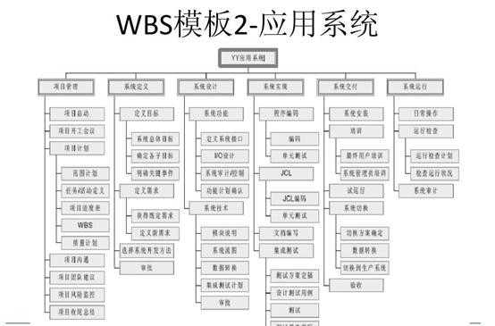 項目經理必看！常用的8種項目管理工具（項目管理中的工具）