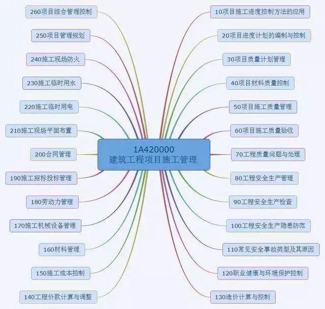 項目經理必看！常用的8種項目管理工具（項目管理中的工具）