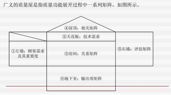 項目經理必看！常用的8種項目管理工具（項目管理中的工具）