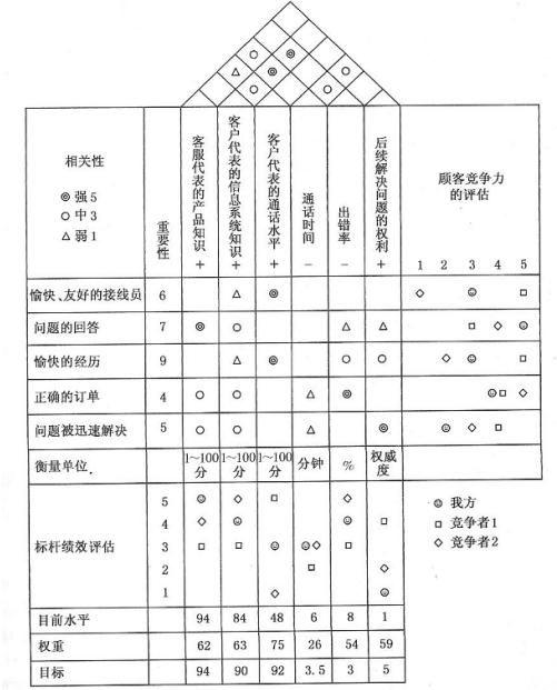 項目經理必看！常用的8種項目管理工具（項目管理中的工具）