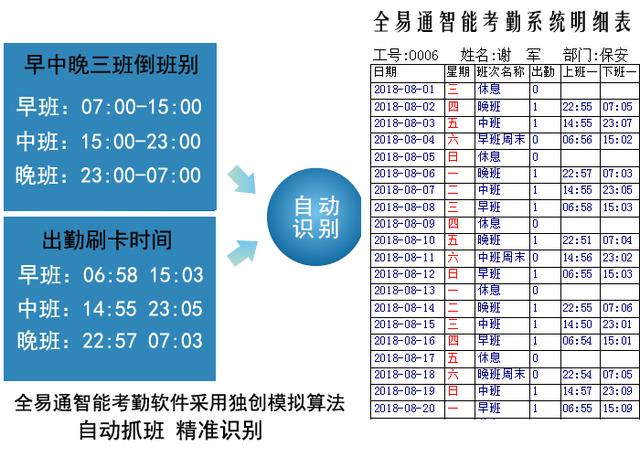 00人的工廠人員考勤用什么系統軟件好？（工廠考勤系統有哪些）"