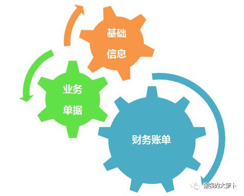 FMS財務管理系統：對賬平臺（fms是什么財務系統）
