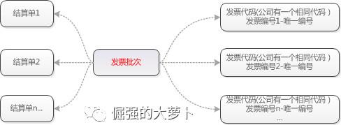 FMS財務管理系統：對賬平臺（fms是什么財務系統）