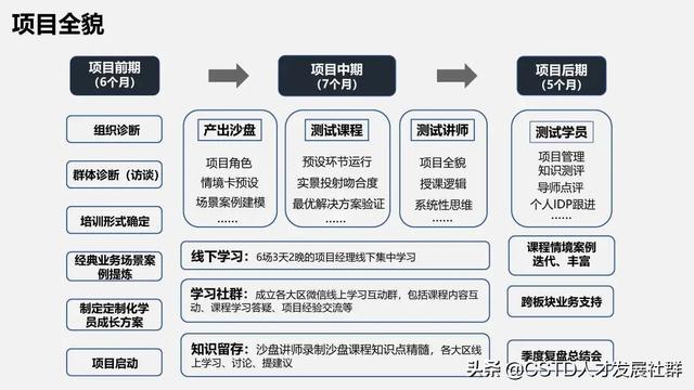 「培訓案例」利亞德：能“利”雙盈，項目管理實戰演練沙盤