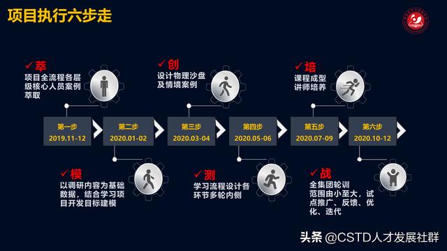 「培訓案例」利亞德：能“利”雙盈，項目管理實戰演練沙盤