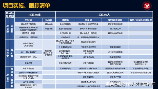 「培訓案例」利亞德：能“利”雙盈，項目管理實戰演練沙盤