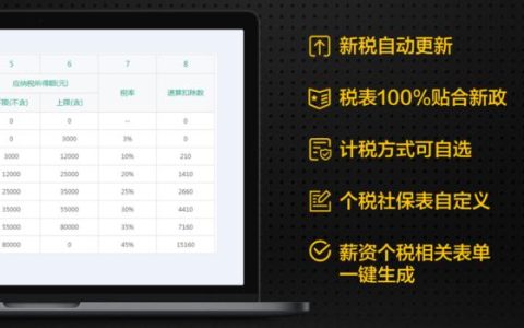 免費員工管理軟件，2019年推薦新出爐（員工管理軟件免費版）
