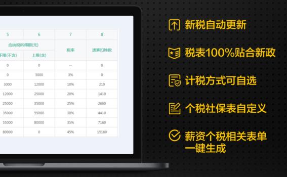 免費員工管理軟件，2019年推薦新出爐（員工管理軟件免費版）