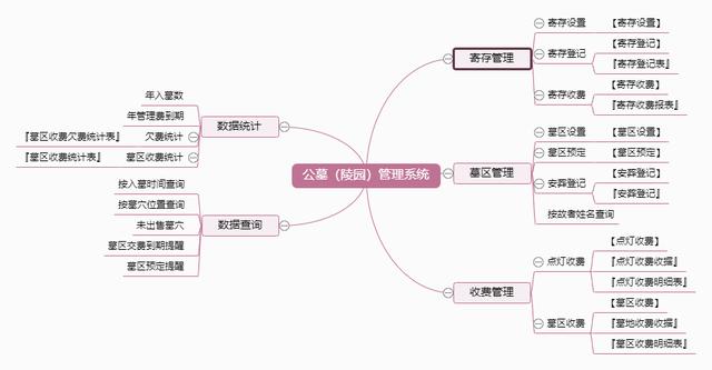 公墓（陵園）管理系統：科學化管理軟件（公墓管理系統app）