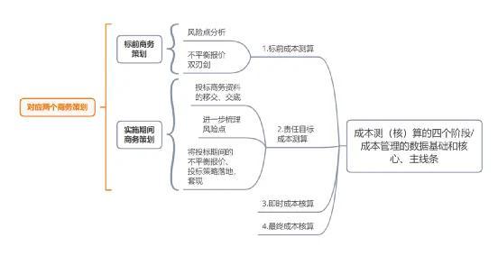 如何做好項目的二次經營？（如何做好項目二次經營工作）