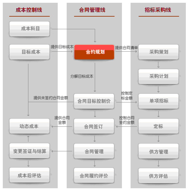 如何做好項目的二次經營？（如何做好項目二次經營工作）