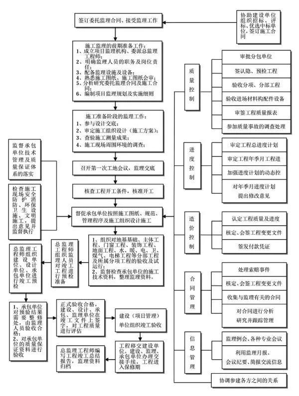 如何做好項目的二次經營？（如何做好項目二次經營工作）