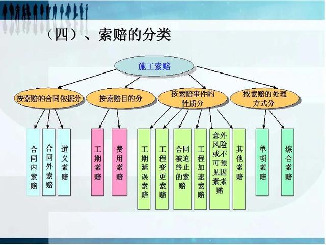 如何做好項目的二次經營？（如何做好項目二次經營工作）