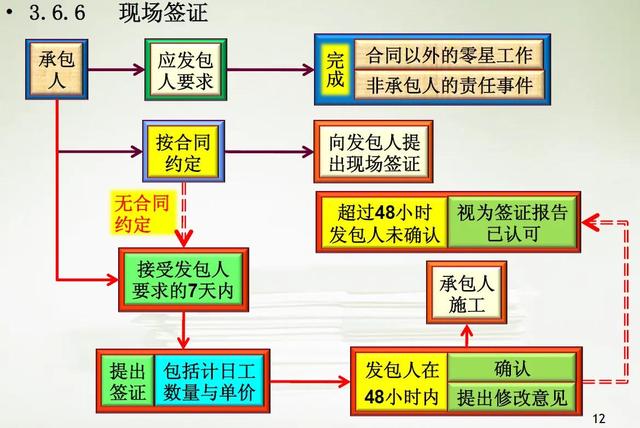 如何做好項目的二次經營？（如何做好項目二次經營工作）