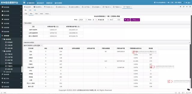 如何通過5步實現施工產值管理？（如何提升施工項目產值）