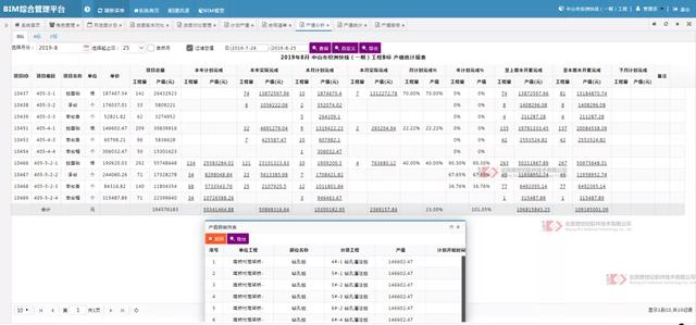 如何通過5步實現施工產值管理？（如何提升施工項目產值）