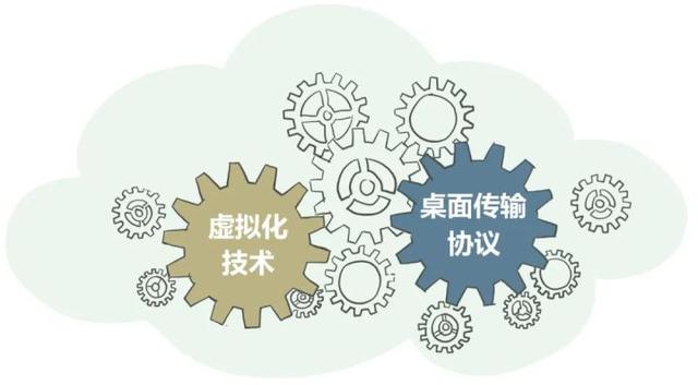 都2022年了，身為網工，你不會還沒聽說過桌面云吧？