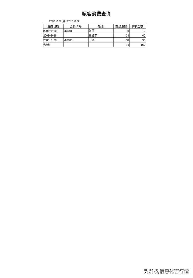 茶樓信息化管理系統(tǒng)軟件開發(fā)設(shè)計解決方案（智能茶樓管理系統(tǒng)）
