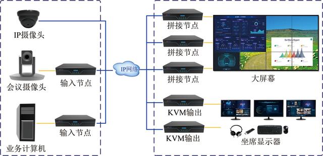 可視化KVM坐席系統，一站式綜合應用（kvm坐席管理系統）