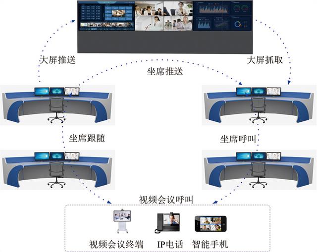 可視化KVM坐席系統，一站式綜合應用（kvm坐席管理系統）