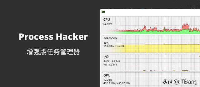 看看系統后臺正在運行的程序 增強版任務管理器 免費強大用途工具