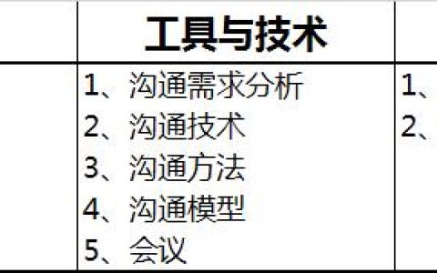 第10章：項目溝通管理和干系人管理-章節重點（以下關于項目干系人管理的敘述中）