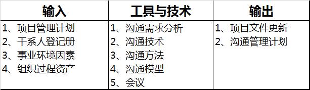 第10章：項目溝通管理和干系人管理-章節重點（以下關于項目干系人管理的敘述中）