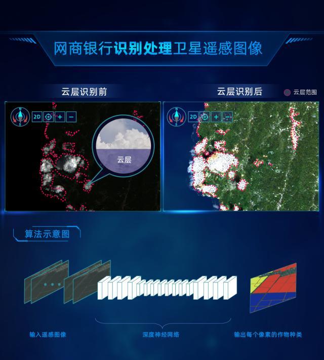 網商銀行大山雀衛星風控技術被IDC評為遠程銀行領先實踐