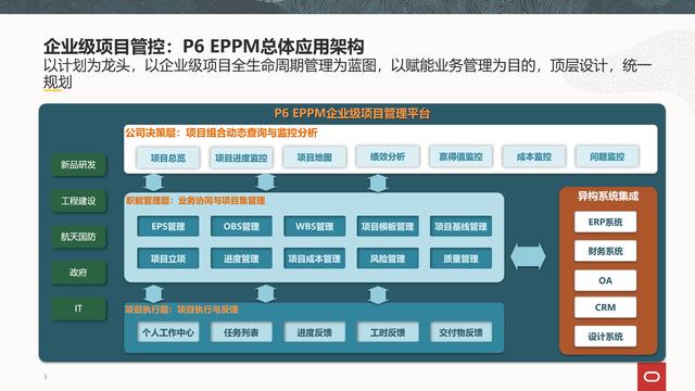 Oracle項目管理系統P6 EPPM企業級規劃方案（oracle p6 軟件項目管理）