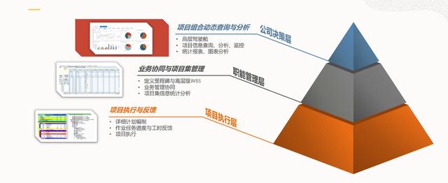Oracle項目管理系統P6 EPPM企業級規劃方案（oracle p6 軟件項目管理）