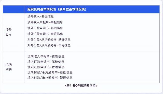 「制度解讀」國際收支統計申報實施細則征集意見稿（國際收支統計申報辦法實施細則）