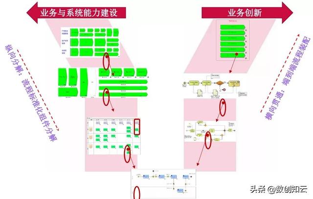 業務流程架構搭建（業務流程框架）