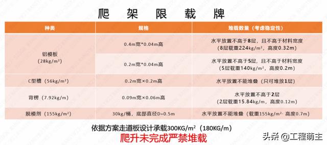 中建四局“安全雙優工地”精細化管理優秀做法，事無巨細（中建四局一公司雙優雙強）