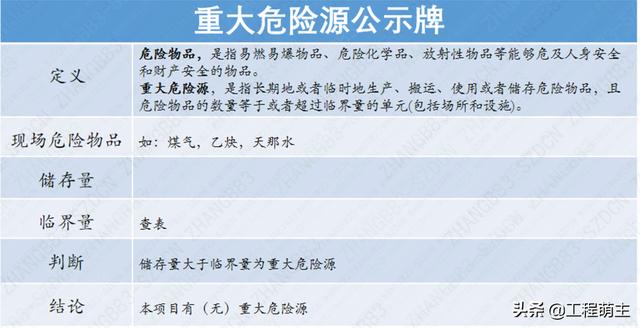 中建四局“安全雙優工地”精細化管理優秀做法，事無巨細（中建四局一公司雙優雙強）