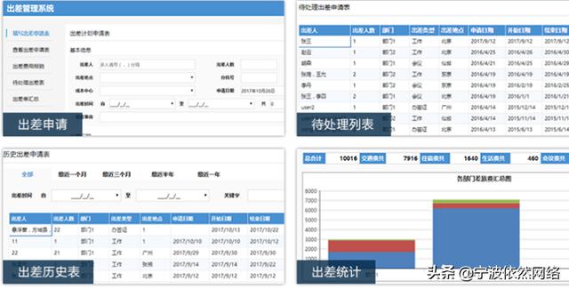 出差管理系統「流程審批」（出差審批程序）