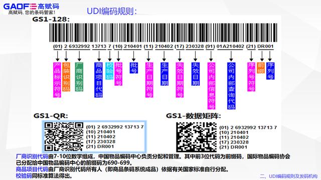 醫療器械UDI軟件重要嗎？使用過程中需要注意哪些方面？（醫療器械UDI是什么）