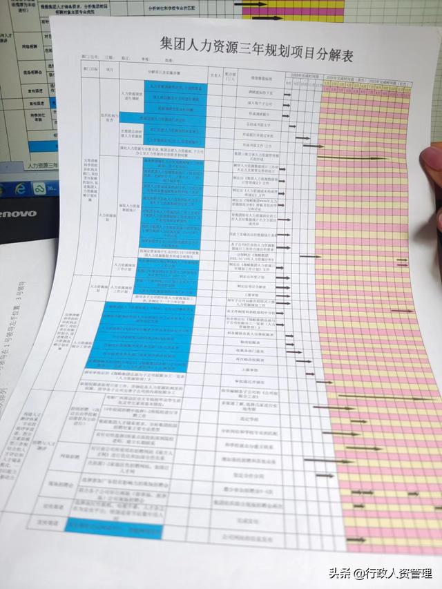 名企三年項目規劃分解表.XLS（企業三年規劃書）