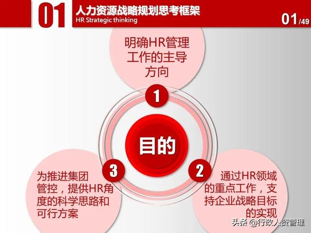 名企三年項目規劃分解表.XLS（企業三年規劃書）