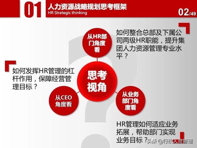 名企三年項目規劃分解表.XLS（企業三年規劃書）