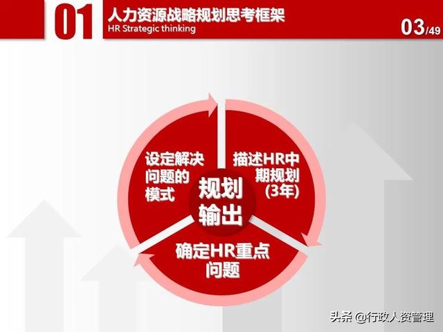 名企三年項目規劃分解表.XLS（企業三年規劃書）