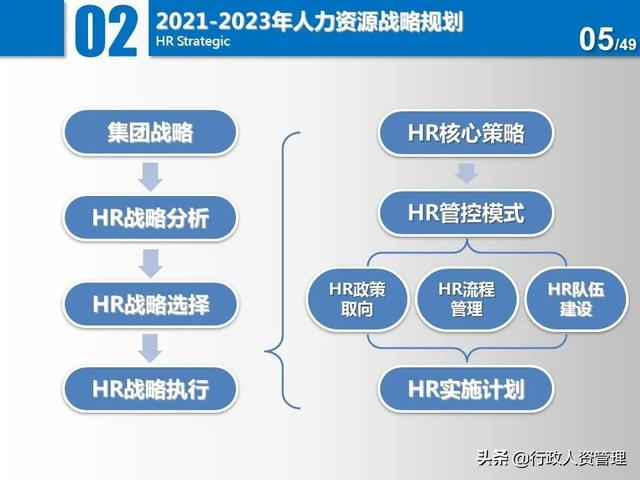 名企三年項目規劃分解表.XLS（企業三年規劃書）