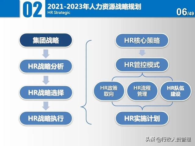 名企三年項目規劃分解表.XLS（企業三年規劃書）