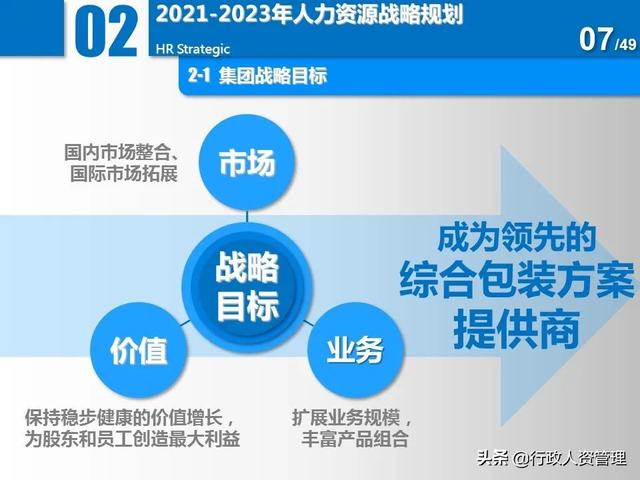 名企三年項目規劃分解表.XLS（企業三年規劃書）