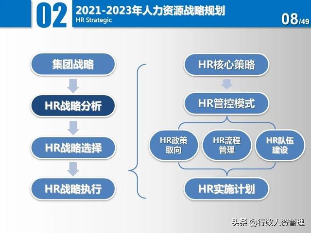 名企三年項目規劃分解表.XLS（企業三年規劃書）