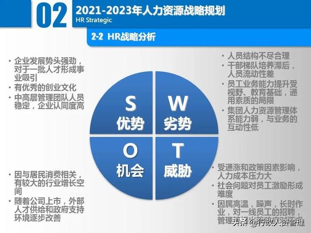 名企三年項目規劃分解表.XLS（企業三年規劃書）