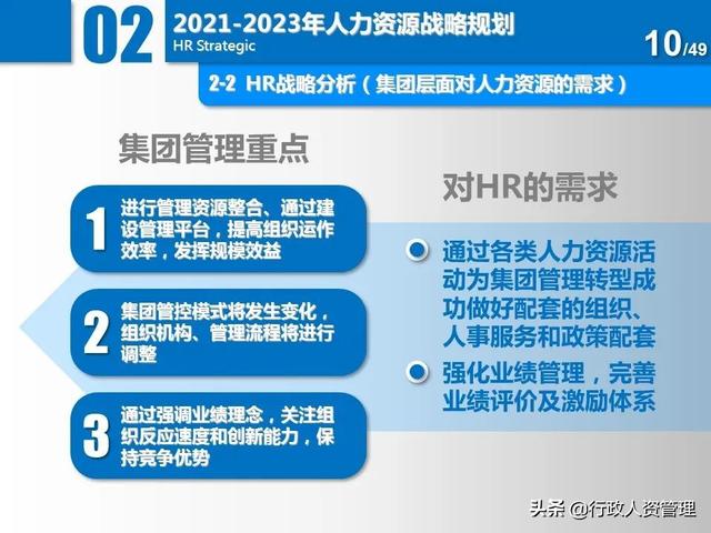 名企三年項目規劃分解表.XLS（企業三年規劃書）