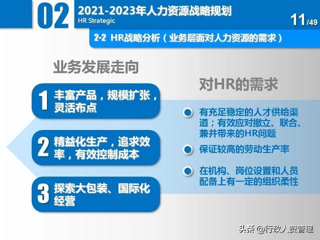 名企三年項目規劃分解表.XLS（企業三年規劃書）